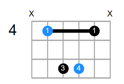 C#sus2 Chord